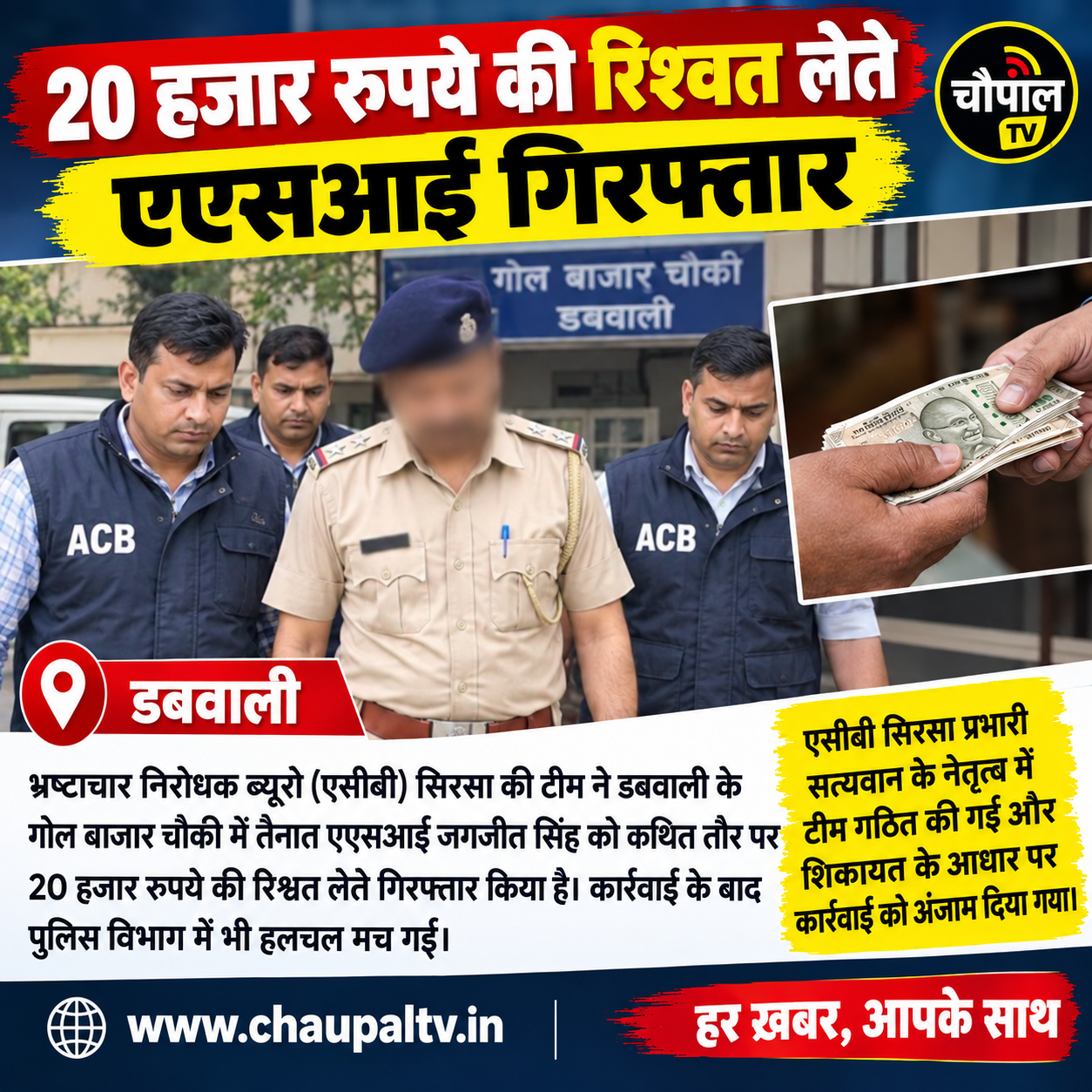 ASI Jagjit Singh, posted at the Gol Bazaar police post in Dabwali, arrested while accepting a bribe of ₹20,000.